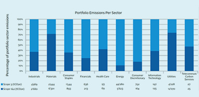 Net-Zero-Portfolio-Alignment-t Net-Zero-Portfolio-Alignment-t