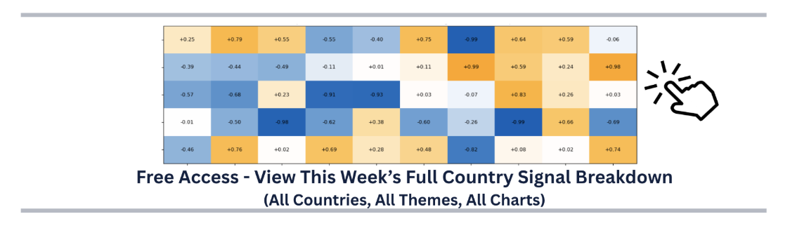 Free Access - View This Week's Full Country Signal Breakdown